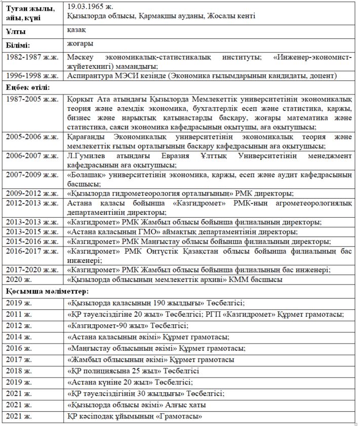 Abzalieva